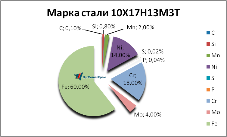   1017133    sergiev-posad.orgmetall.ru