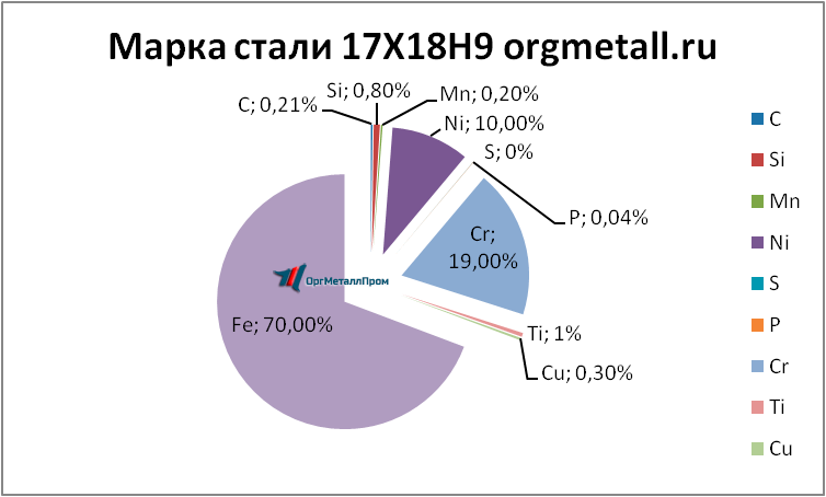   17189    sergiev-posad.orgmetall.ru