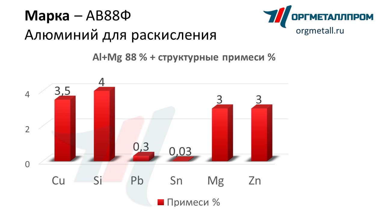    88    sergiev-posad.orgmetall.ru
